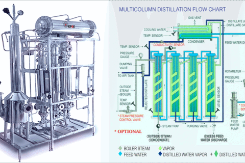 Multicolumn Distillation Plant